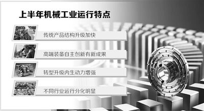 機械行業(yè)分化明顯、機械