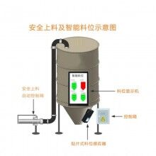 混凝土攪拌站地磅系統(tǒng)，攪拌站ERP管理系統(tǒng)，商砼站思偉軟件系統(tǒng)