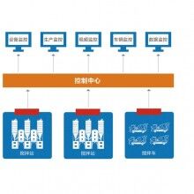 萬(wàn)物拌合站監(jiān)控系統(tǒng)、拌合站監(jiān)控、混凝土拌合站監(jiān)控系統(tǒng)